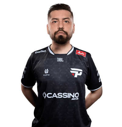 rikz